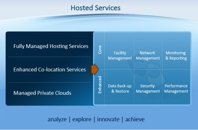 Hosted Solutions